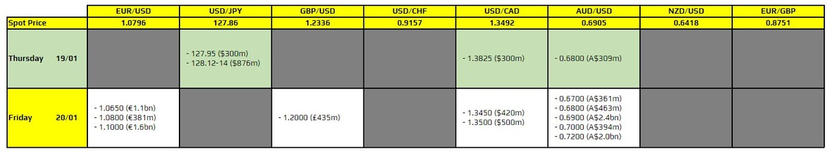 FXO 19-01