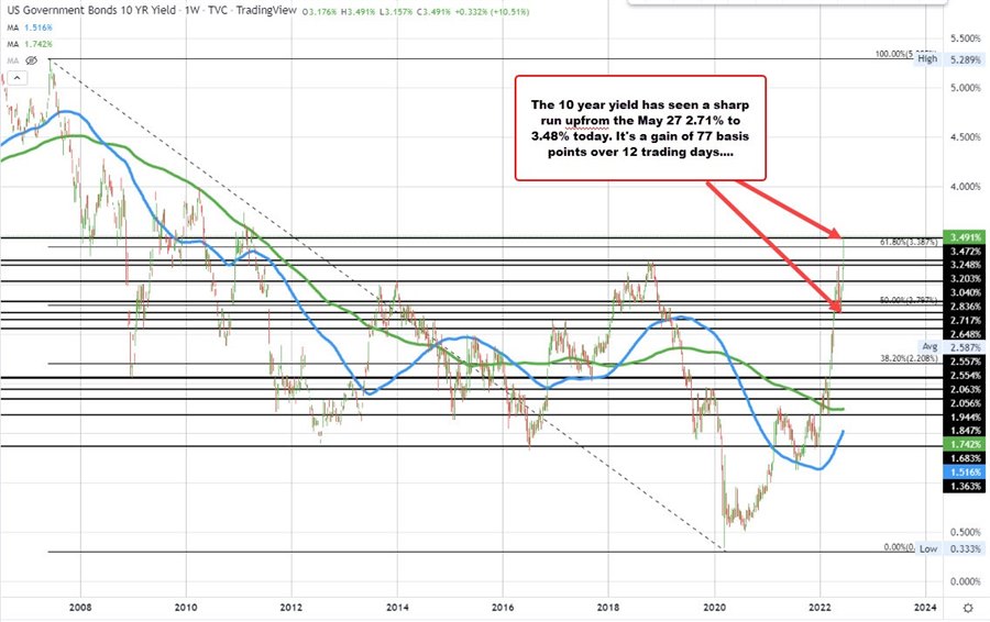 10 year yield