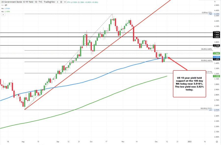 U.S. Treasury to auction off  billion a 10 year note that the top of the hour | Forexlive