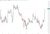 2 btc chart 21 December 2021
