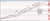 200 hour moving average stalled the fall_