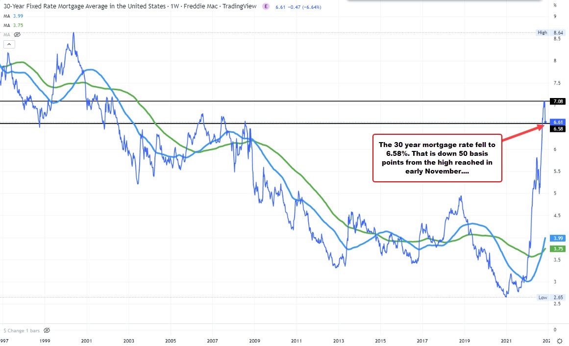30 year mortgage rate