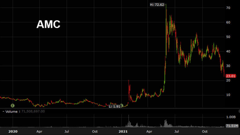 AMC daily