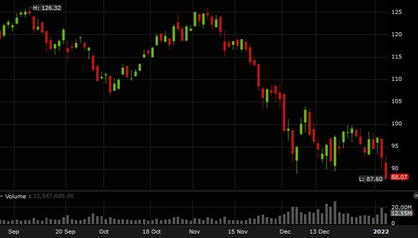 ARKK ETF