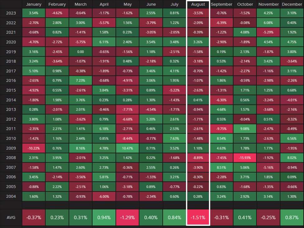 A couple of August trends to watch out for in FX