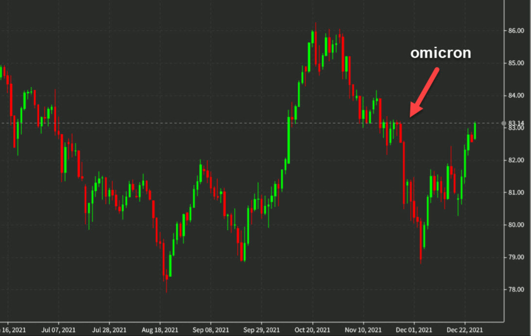 AUDJPY daily