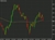 AUDJPY daily
