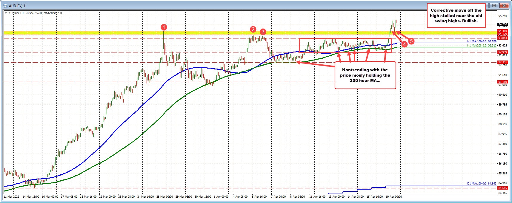 AUDJPY