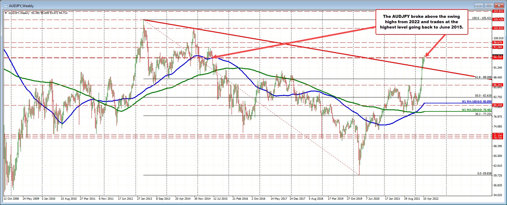 AUDJPY