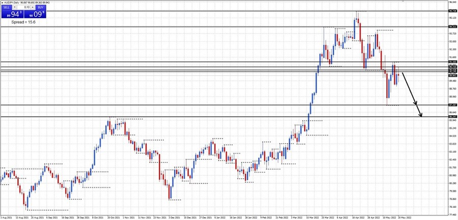 AUDJPY