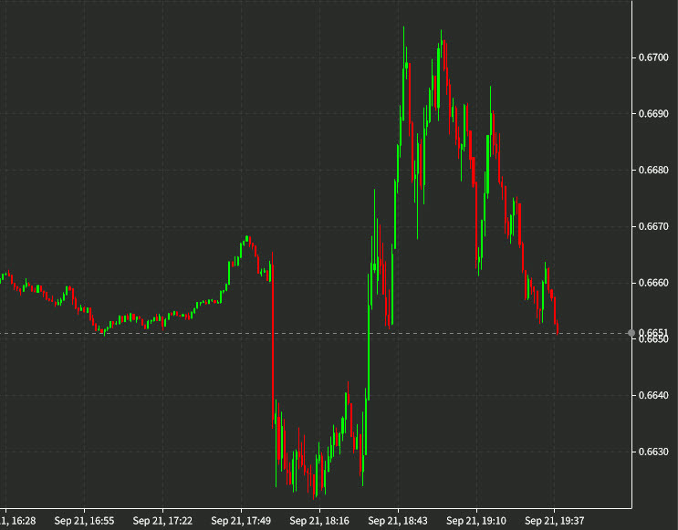 AUDUSD 1 min