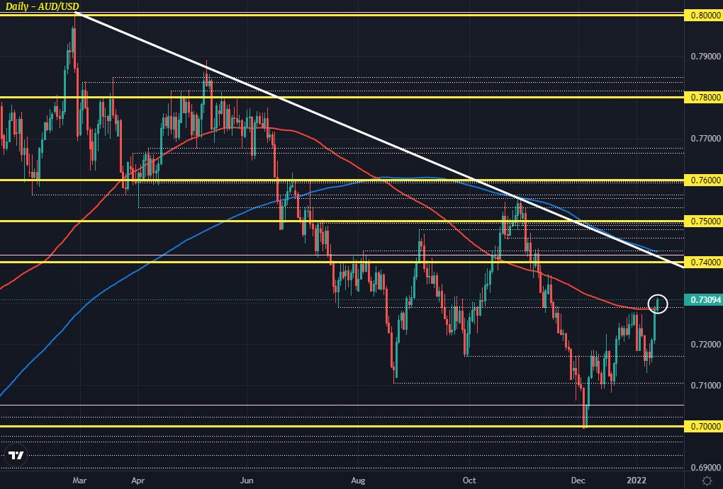 AUDUSD D1 13-01