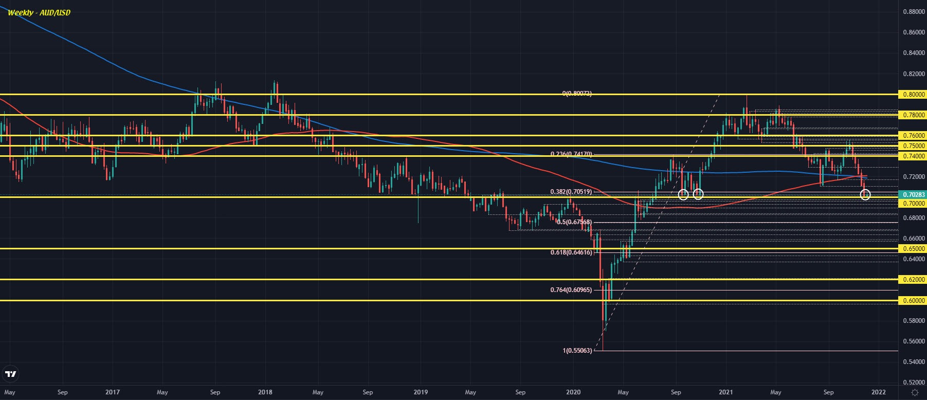 AUDUSD