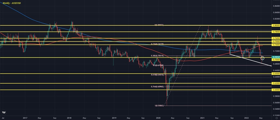 AUDUSD W1 17-05
