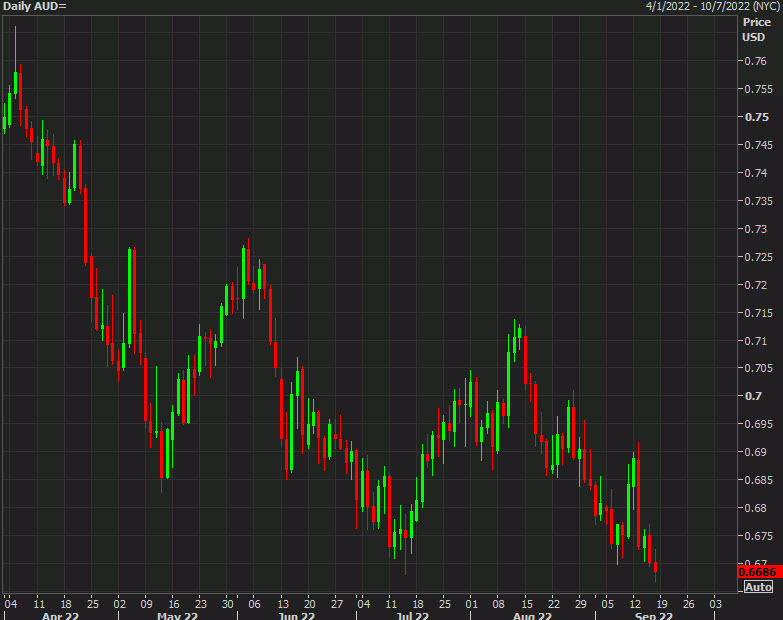 AUDUSD daily Sept 16