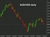 AUDUSD daily chart Jan 7