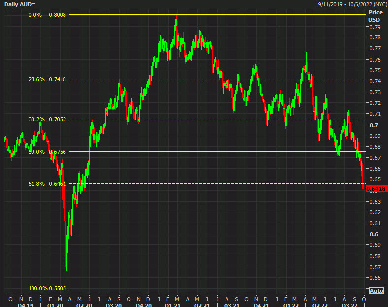 AUDUSD daily technical analysis