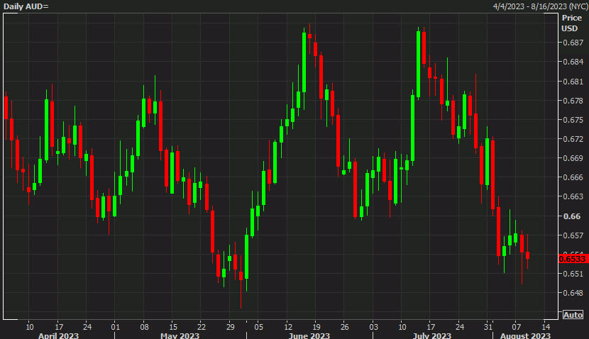 Why ING expects a big rebound in AUD/USD before year-end