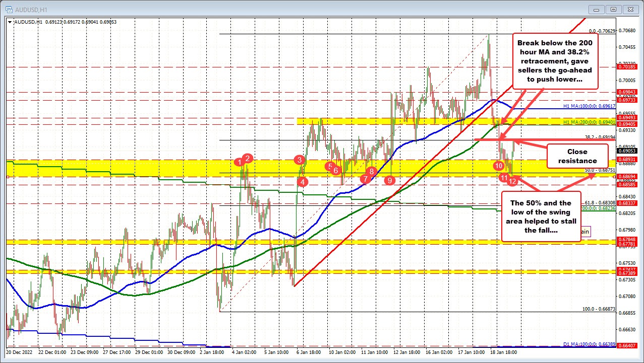 AUDUSD