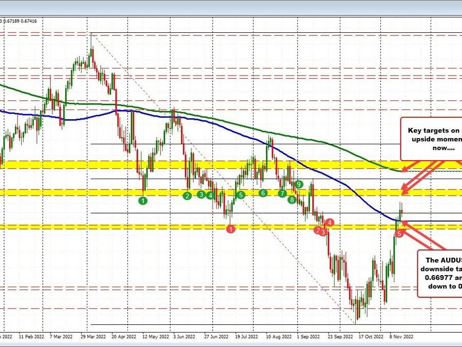 Australia employment will be released in the new trading day | Forexlive Australia employment will be released in the new trading day | Forexlive
