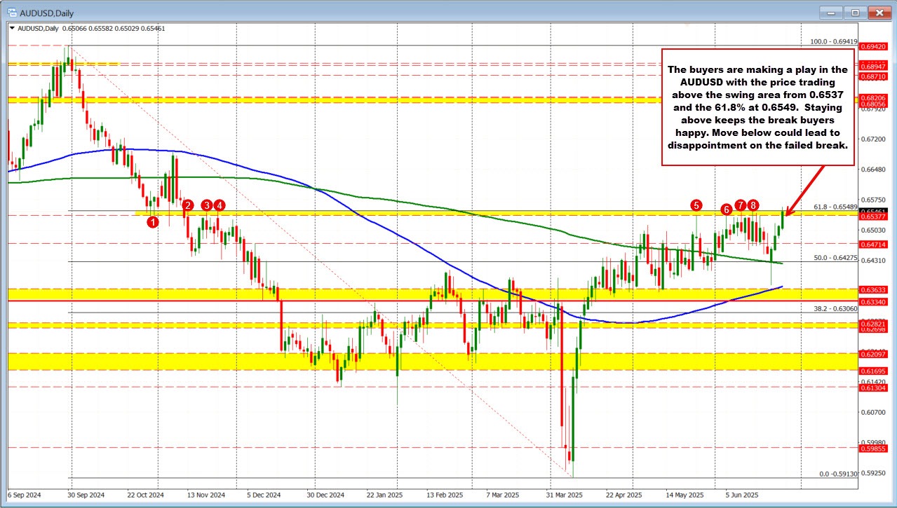 AUDUSD