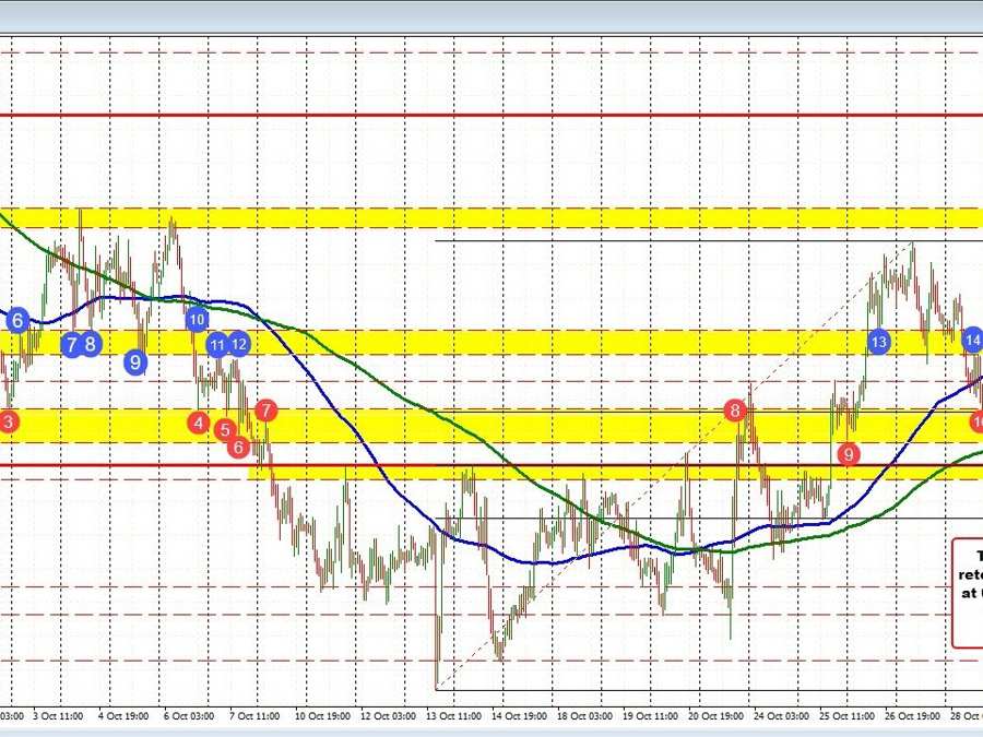 AUDUSD tumbles back toward its 200 hour moving average and finds support buyers | Forexlive AUDUSD tumbles back toward its 200 hour moving average and finds support buyers | Forexlive