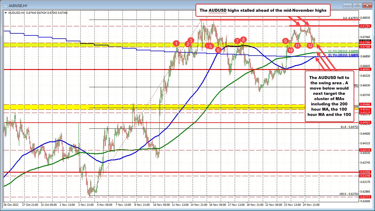 AUDUSD