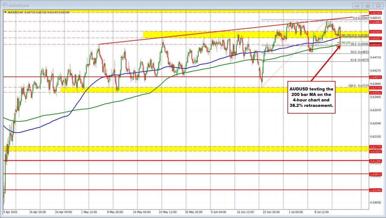 AUDUSD