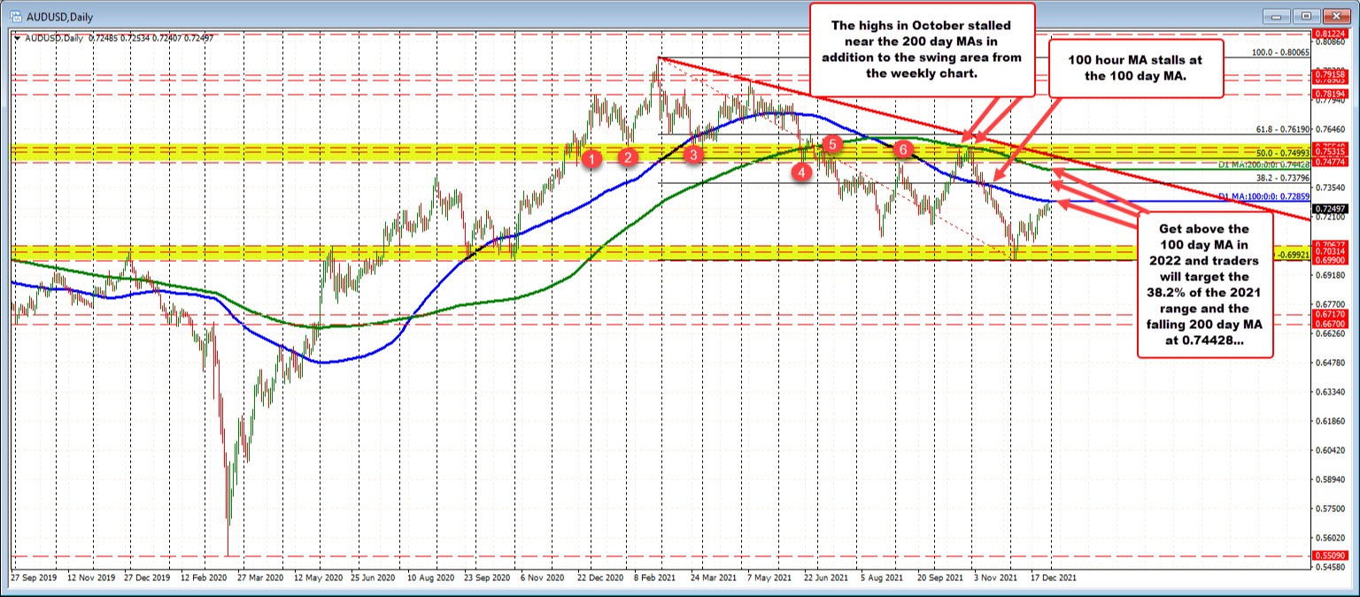 AUDUSD