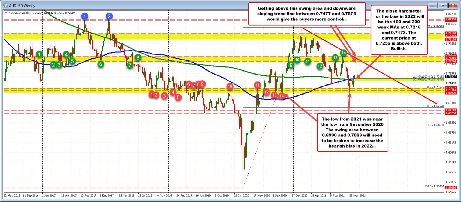 AUDUSD