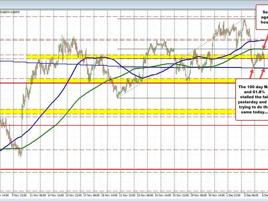 AUDUSD tumbles with the risk off mood | Forexlive AUDUSD tumbles with the risk off mood | Forexlive