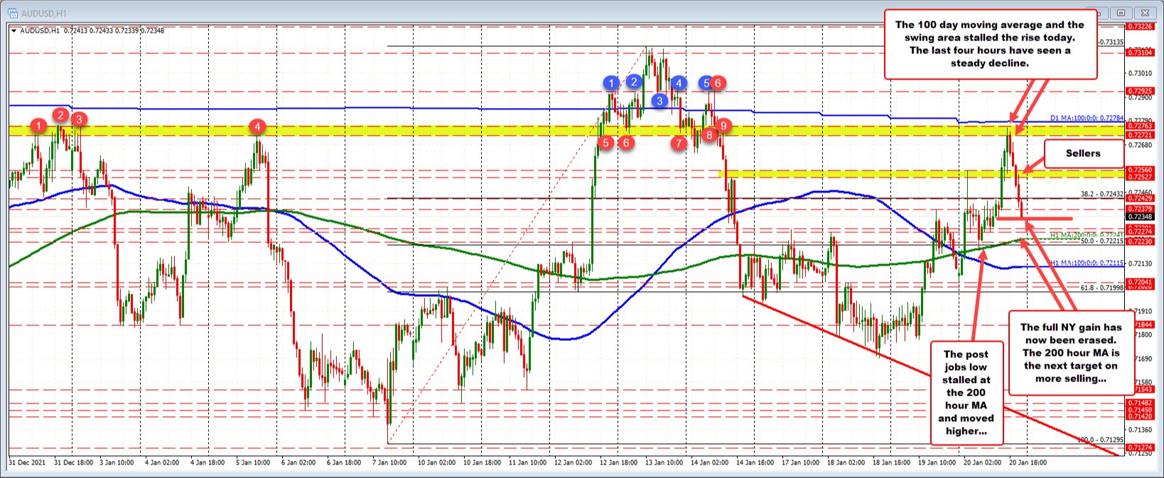 AUDUSD