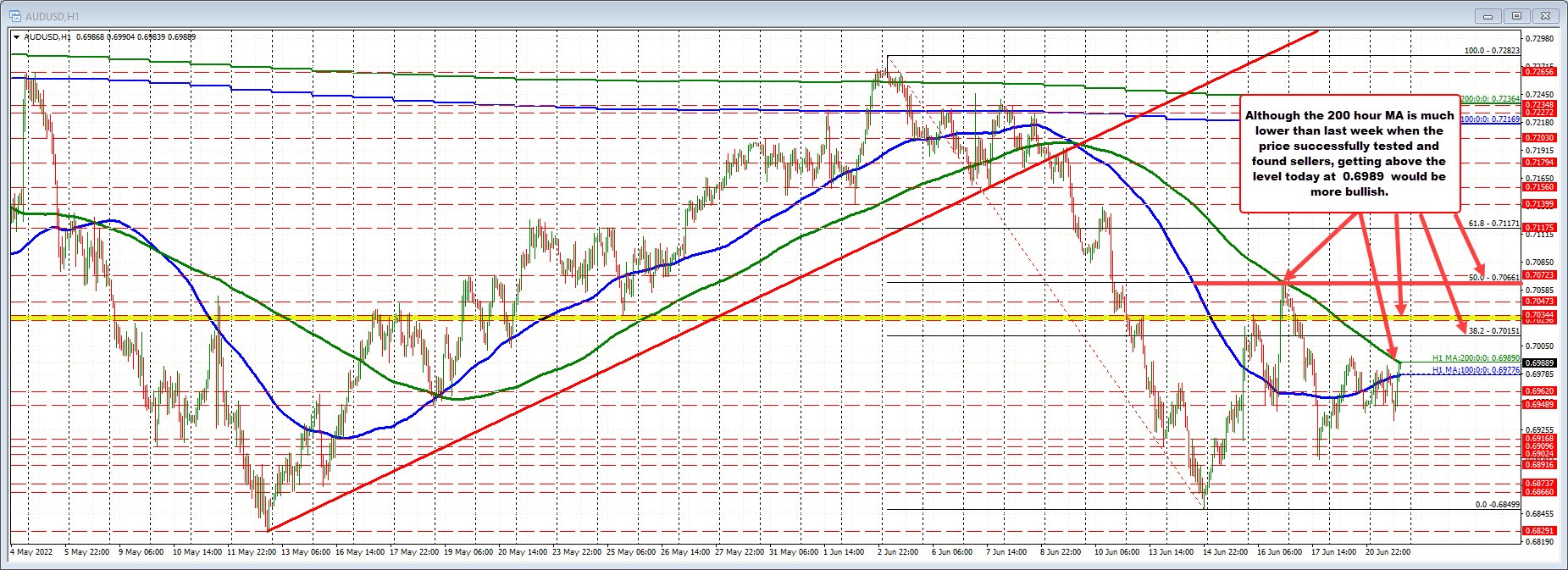 AUDUSD