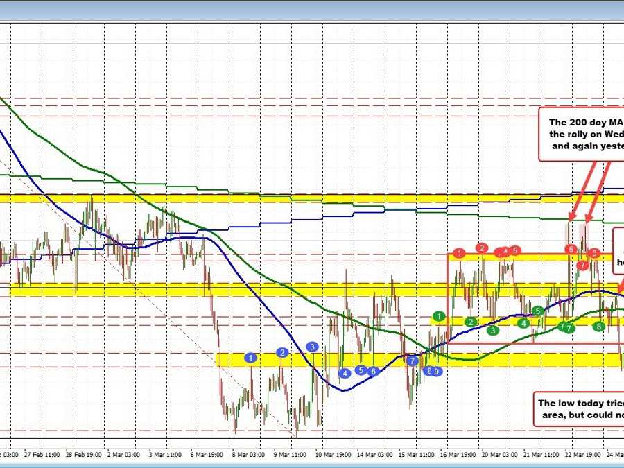AUDUSD experiences a volatile week: Key levels determine market direction and bearish bias | Forexlive AUDUSD experiences a volatile week: Key levels determine market direction and bearish bias | Forexlive