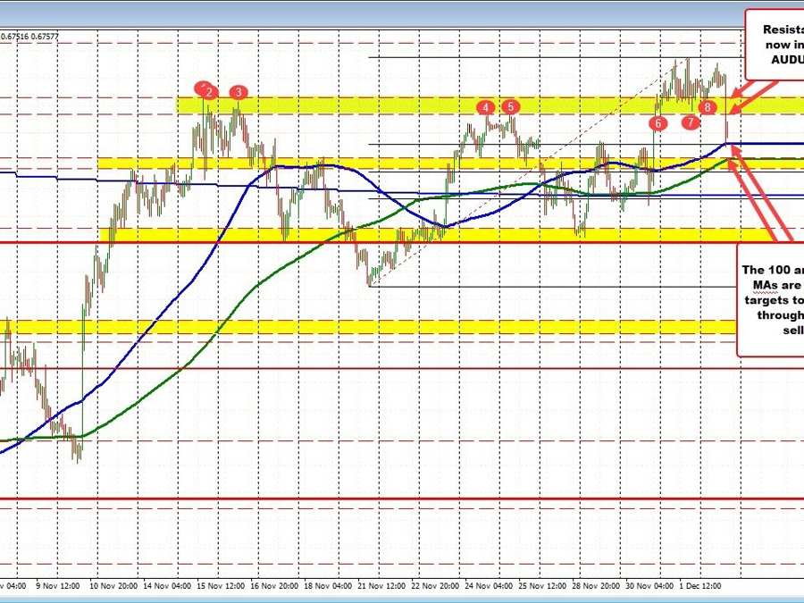 AUDUSD falls to the 100 hour MA after US jobs report | Forexlive AUDUSD falls to the 100 hour MA after US jobs report | Forexlive