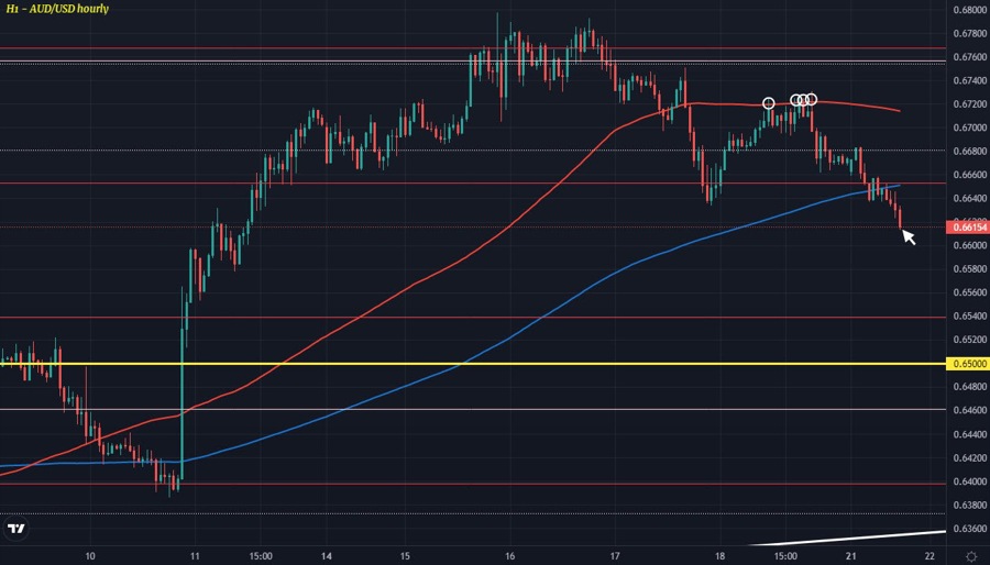 AUDUSD