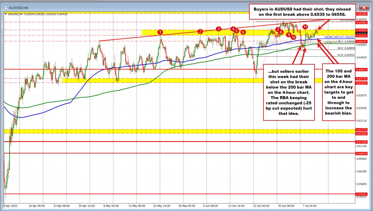 AUDUSD