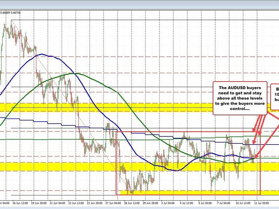 The AUDUSD price action makes me say.... The AUDUSD price action makes me say....