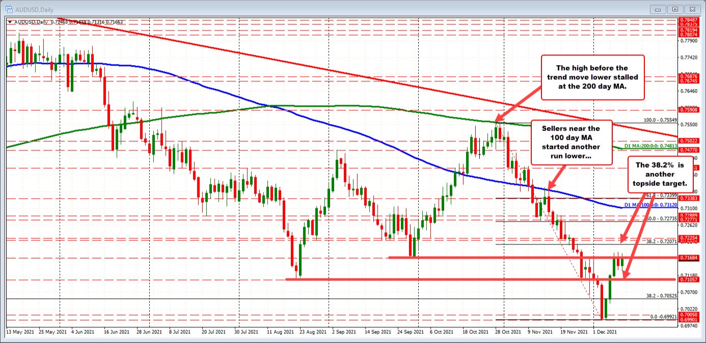 AUDUSD