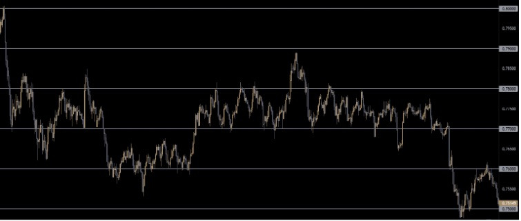 AUDUSD