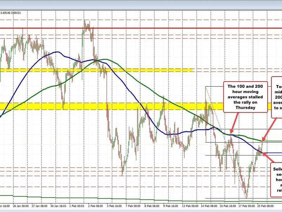 AUDUSD approaches a key low risk trading target | Forexlive AUDUSD approaches a key low risk trading target | Forexlive