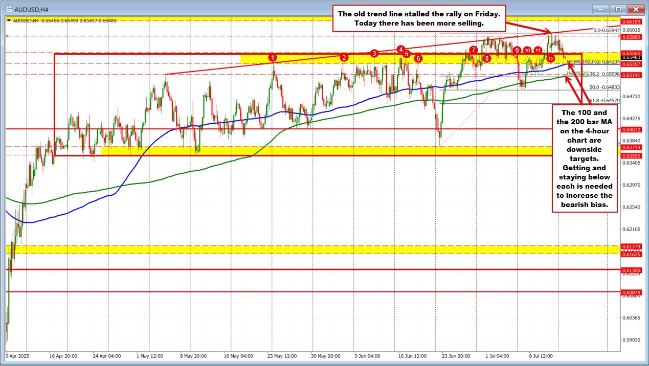 AUDUSD