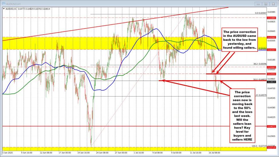 The Australia jobs report was weaker.. The moves lower as concerns for growth increase