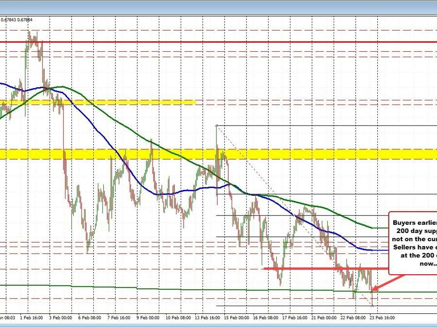 AUDUSD tries another break of the 200 day MA | Forexlive AUDUSD tries another break of the 200 day MA | Forexlive