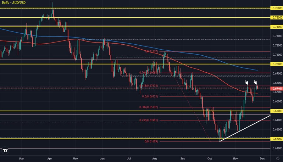AUDUSD