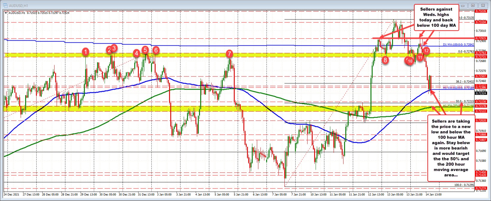 AUDUSD