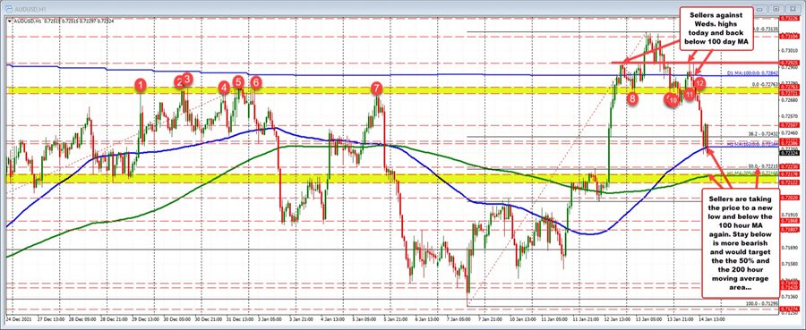 AUDUSD