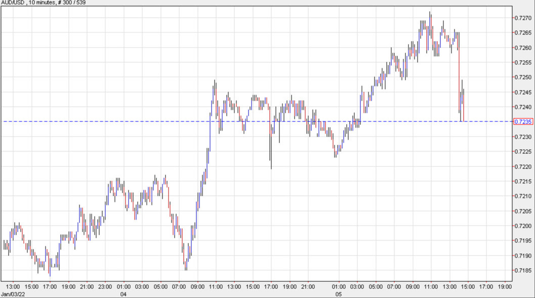 AUDUSD