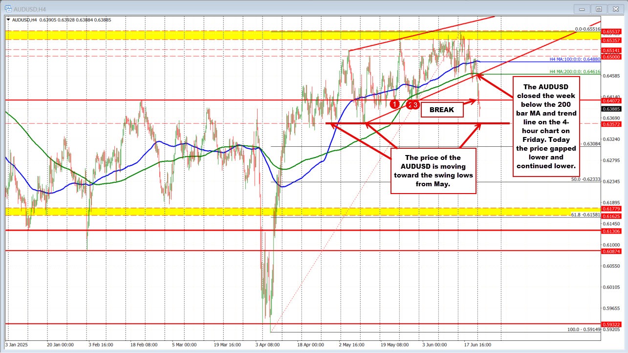 AUDUSD