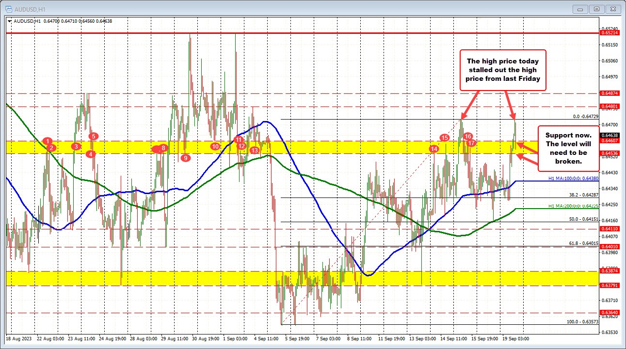 AUDUSD